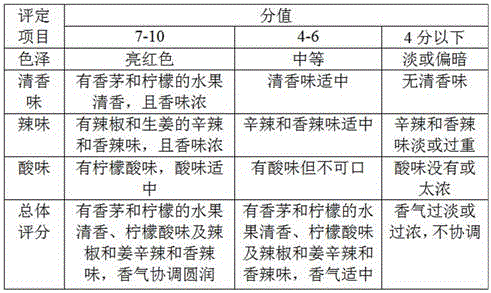 Tom-Yum-Goong-flavor oil, Tom-Yum-Goong-flavor sausages, and preparation method thereof