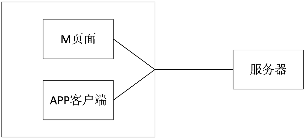 Download channel statistics processing method and device for application programs and electronic device