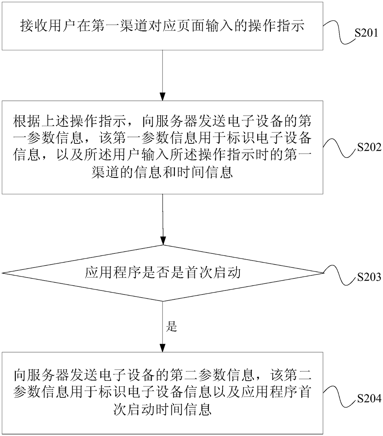 Download channel statistics processing method and device for application programs and electronic device