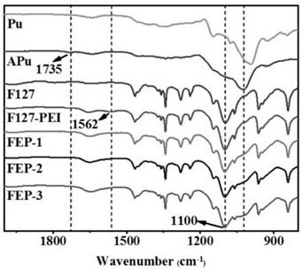 A self-healing injectable hydrogel dressing for diabetic wound repair and its preparation method and application