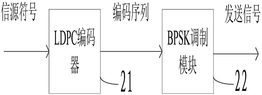 Code-assisted carrier phase synchronization system and method for deep space communication