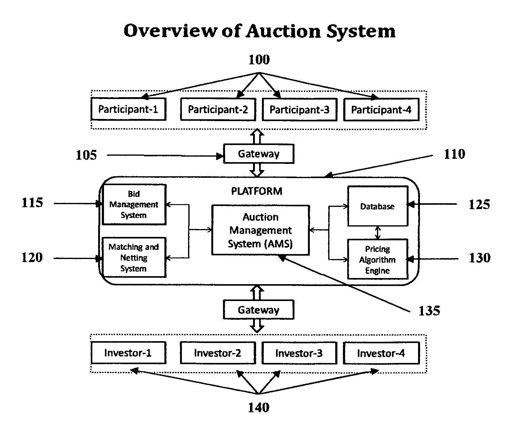 System and method for credit enhancing a debt issuance and creating a present value investable arbitrage