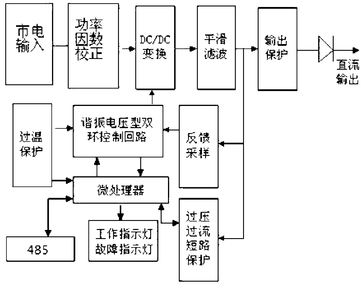 Electric vehicle charging system with high power quality