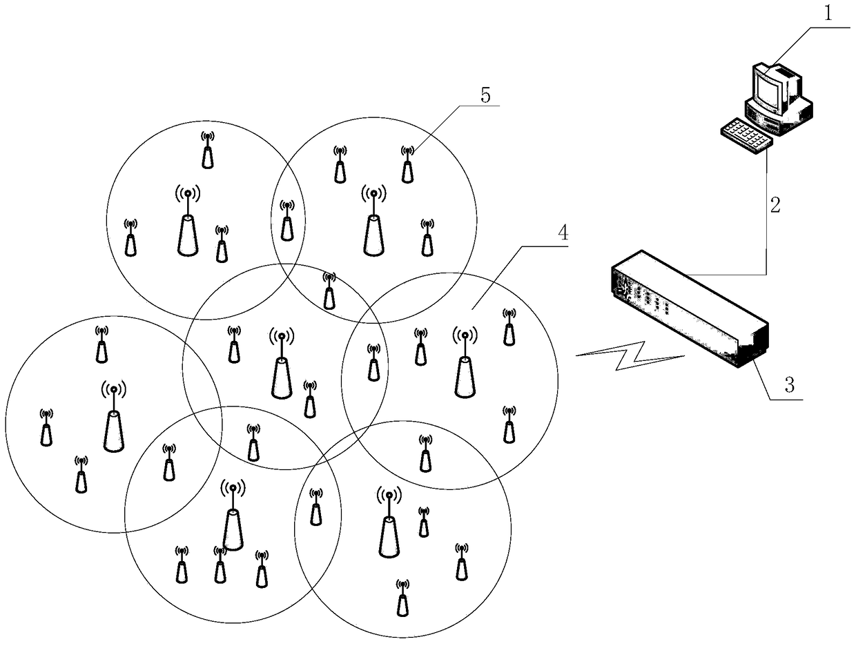 Wireless monitoring system and monitoring method based on load dynamic balance