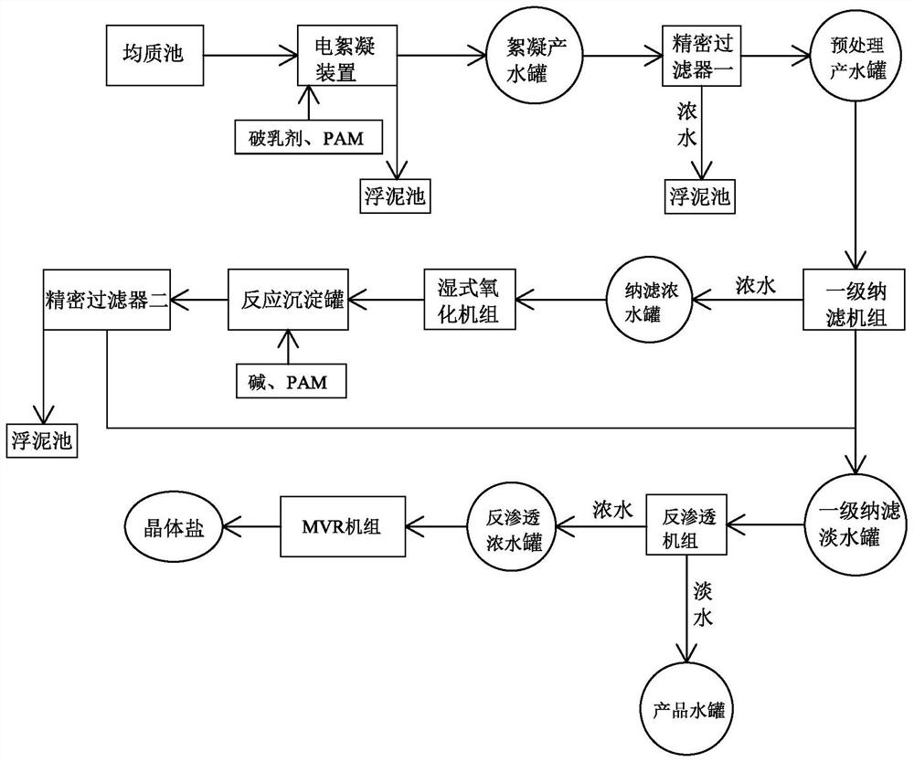 Treatment process of electroplating wastewater