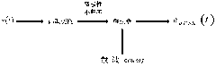 Meteor trail communication system self-adaptation encoding method based on TPC-RS