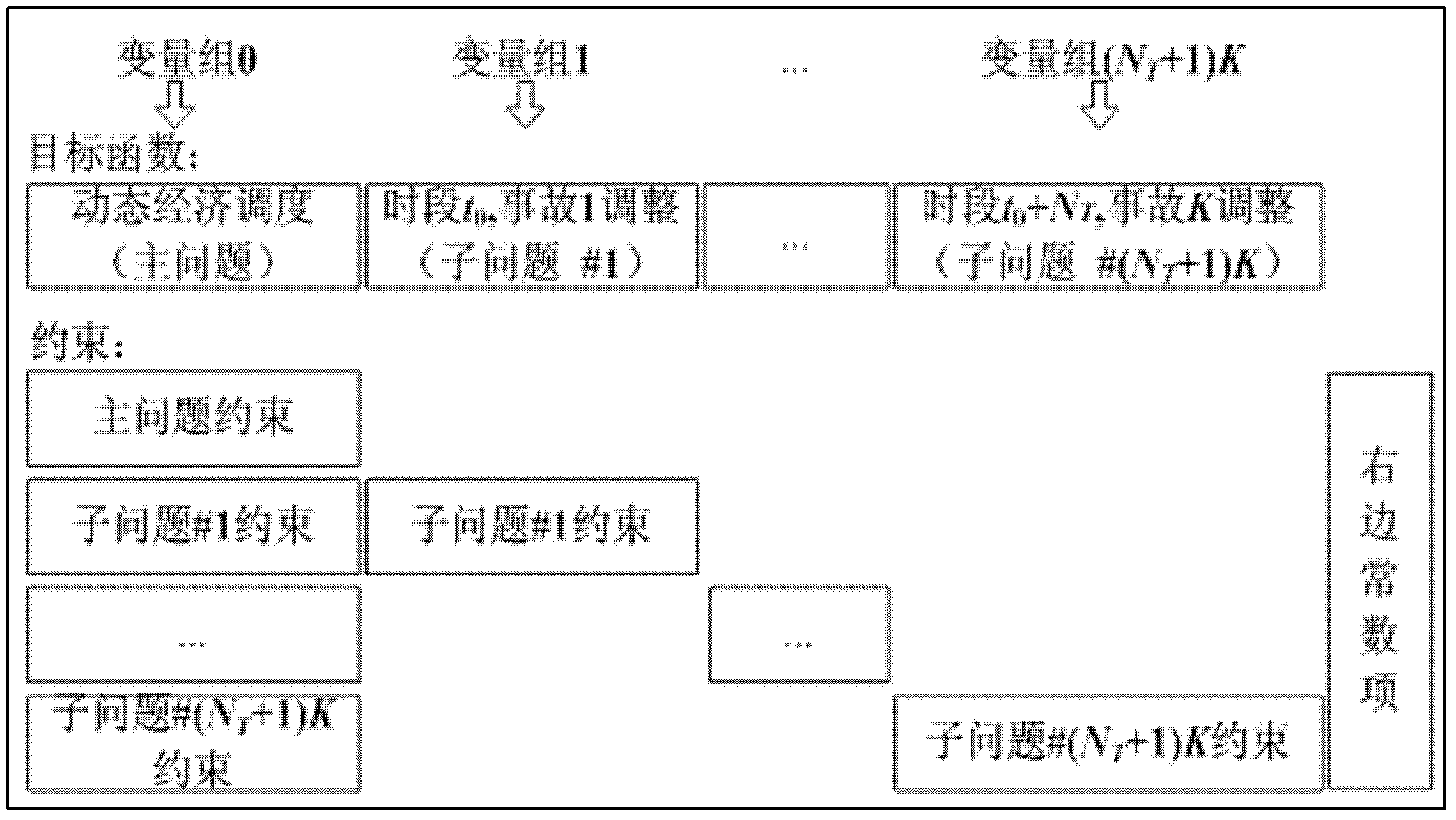 Dynamic probability dispatching method for calculating system operation reliability