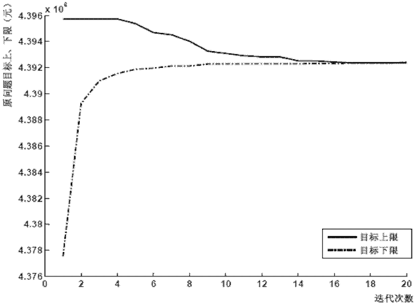 Dynamic probability dispatching method for calculating system operation reliability