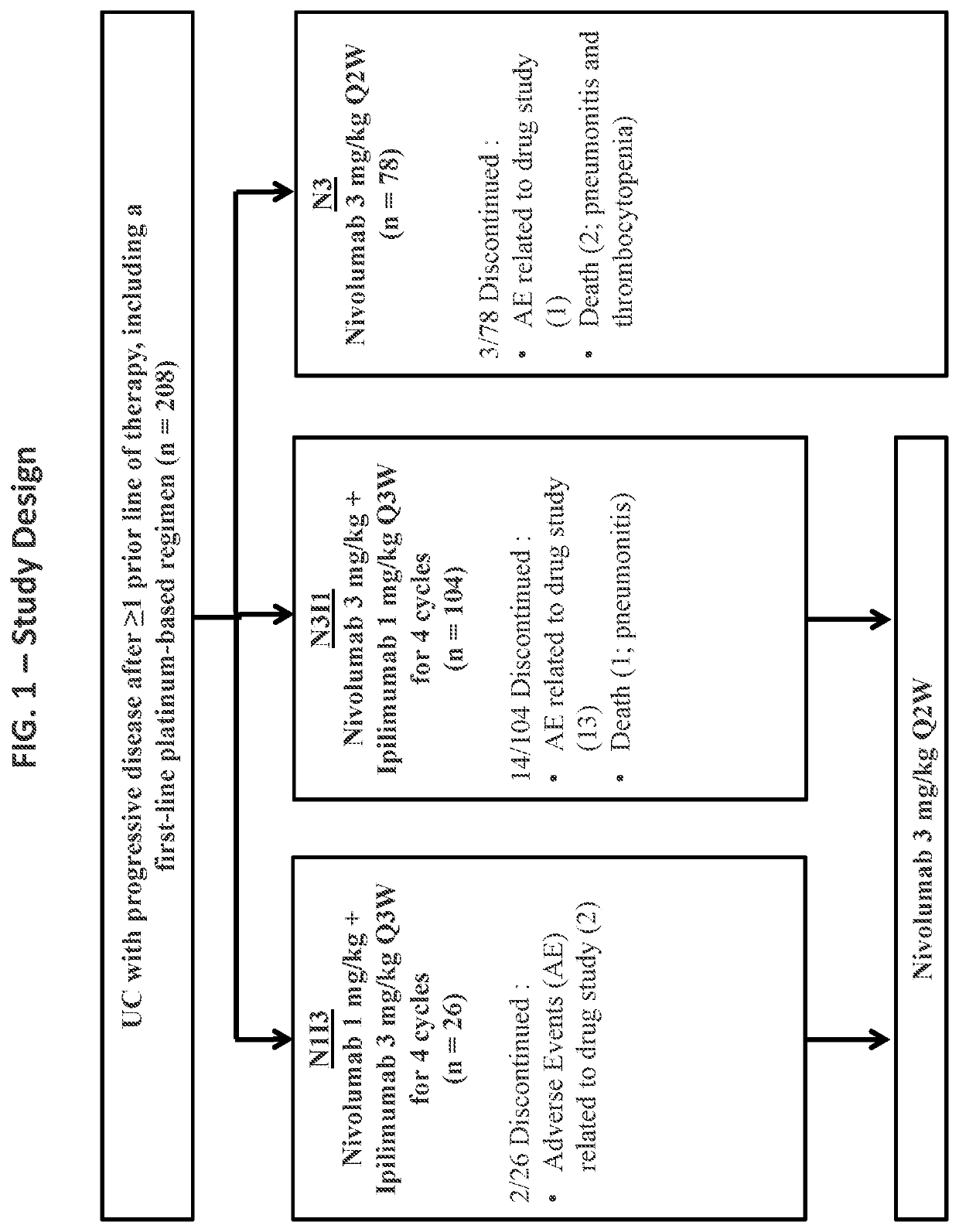 Methods of treating urothelial carcinoma using an Anti-pd-1 antibody