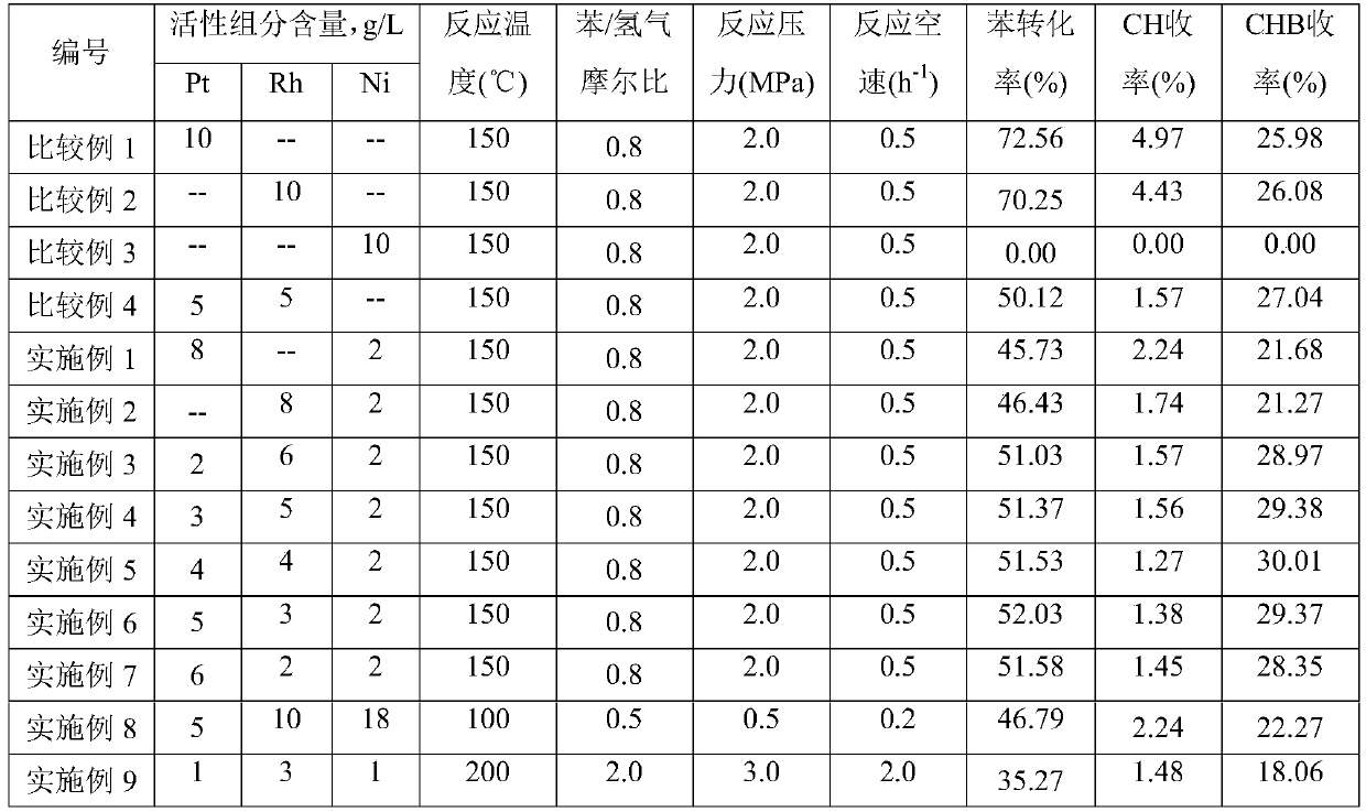 Catalyst suitable for synthesis of cyclohexylbenzene and preparation method thereof