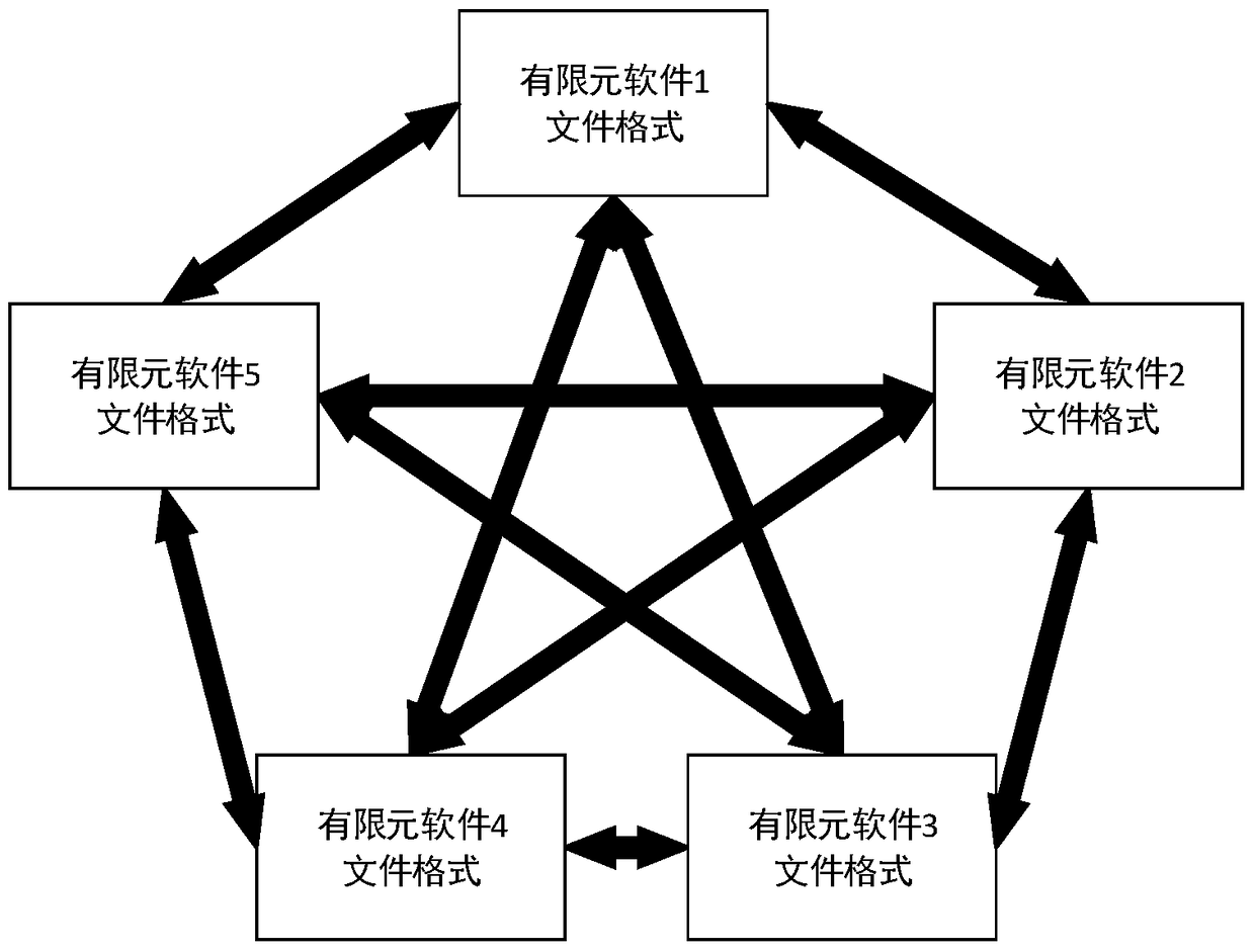 A method for transforming a building structure model