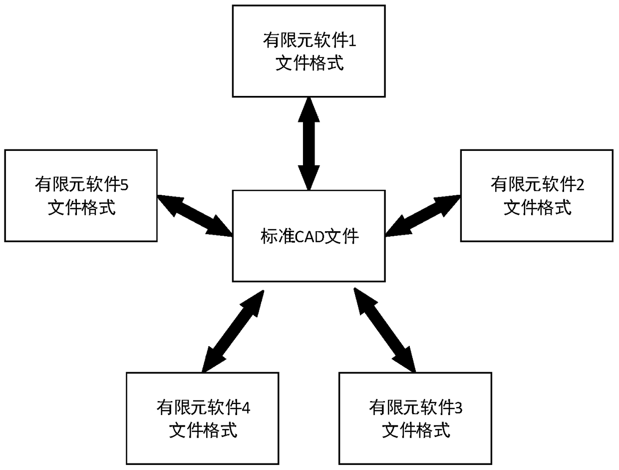 A method for transforming a building structure model