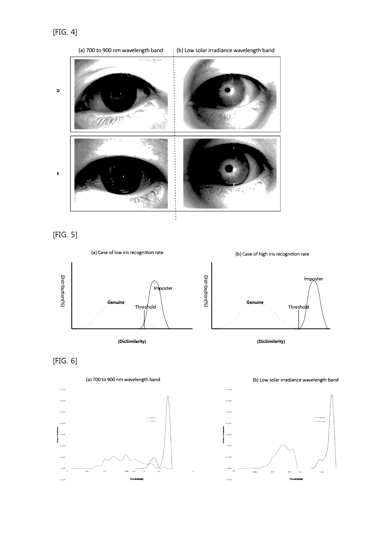 Hand-attachable wearable device capable of iris recognition indoors and/or outdoors