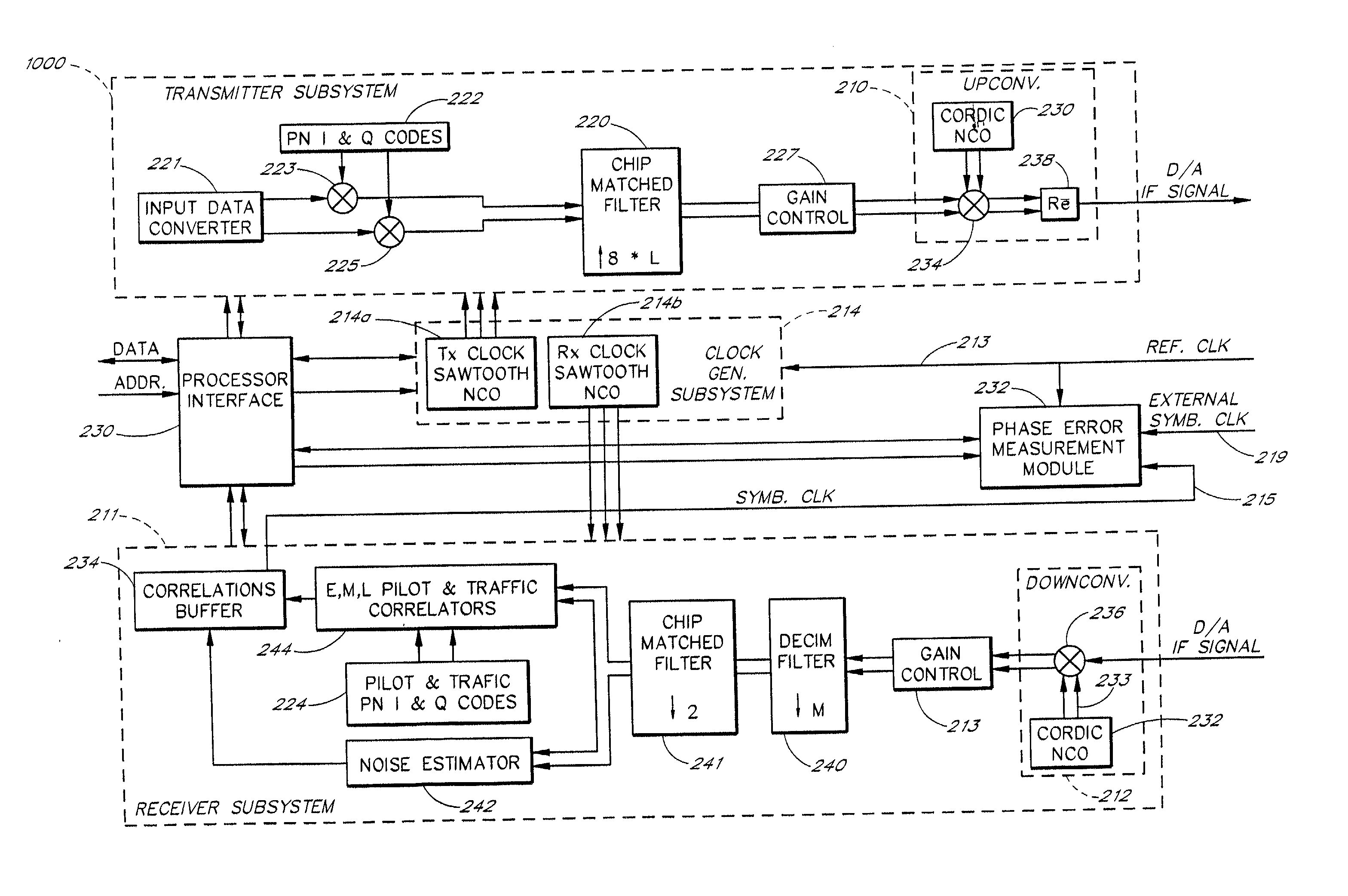 Programmable modem apparatus for transmitting and receiving digital data, design method and use method for the modem