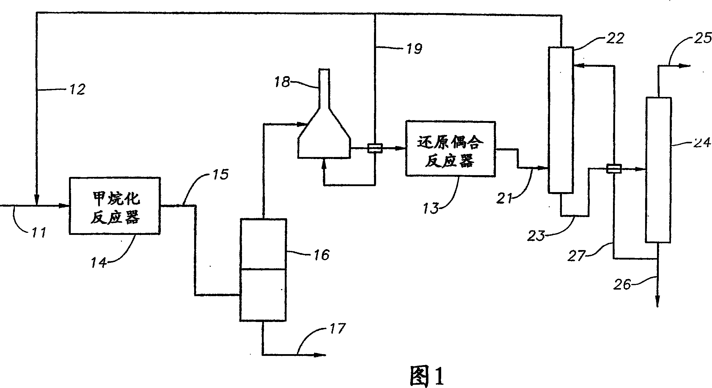 Production of alkylated aromatic hydrocarbons from methane