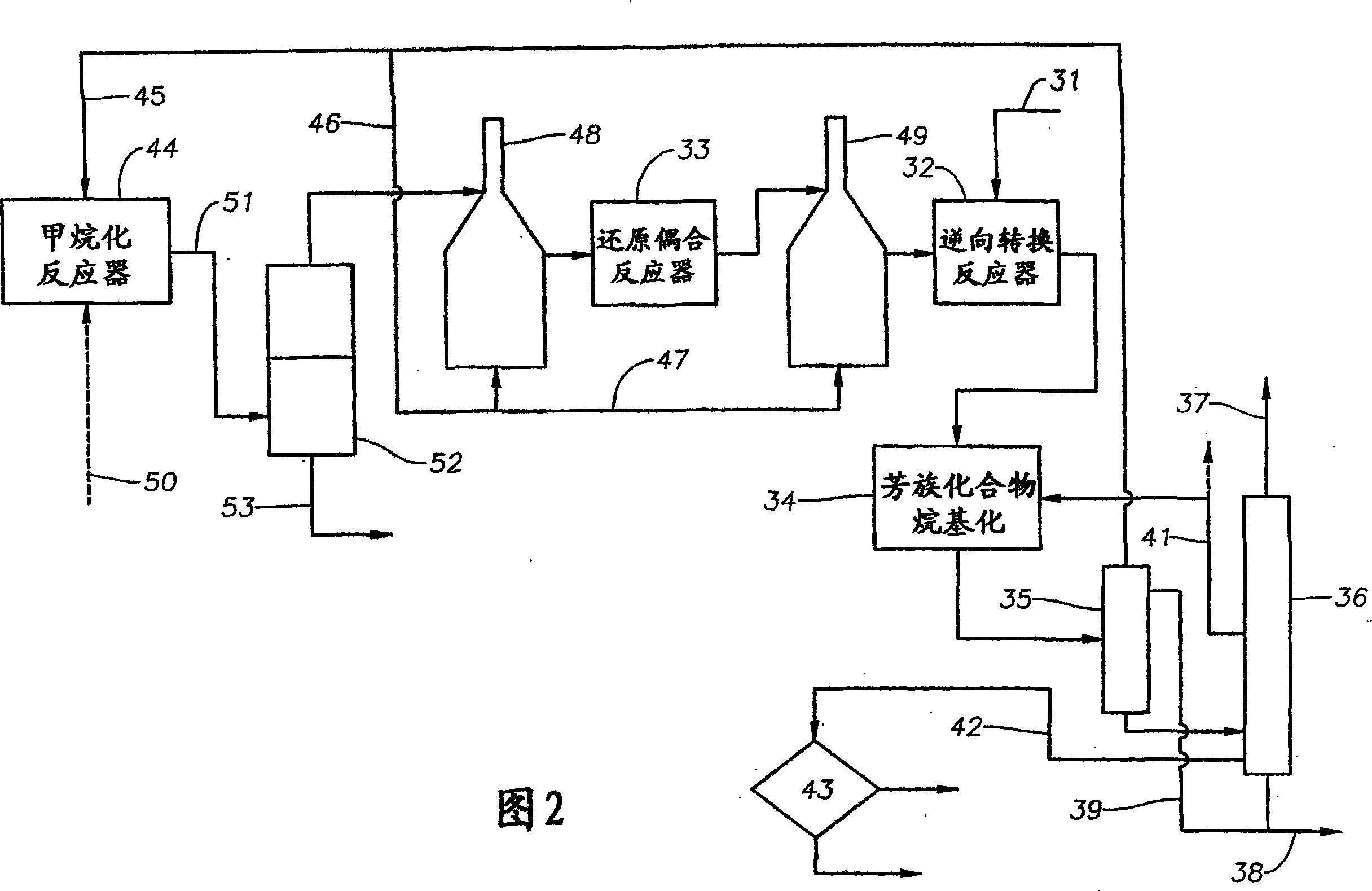 Production of alkylated aromatic hydrocarbons from methane