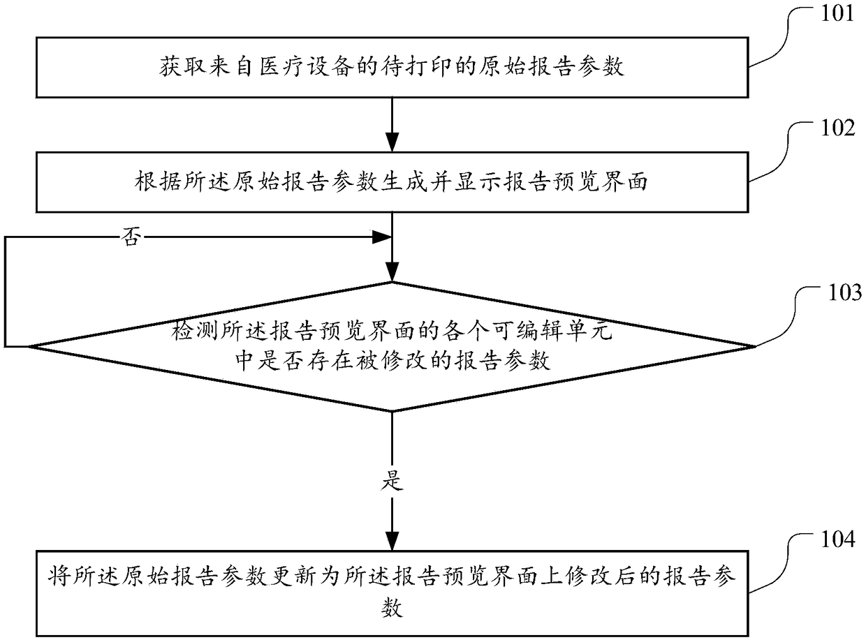 Medical equipment report editing method and device and medical equipment