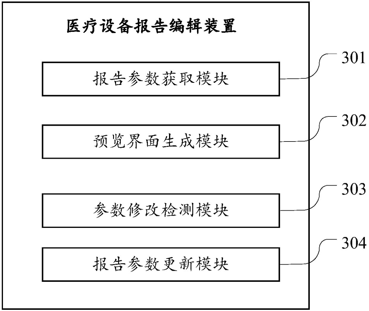 Medical equipment report editing method and device and medical equipment