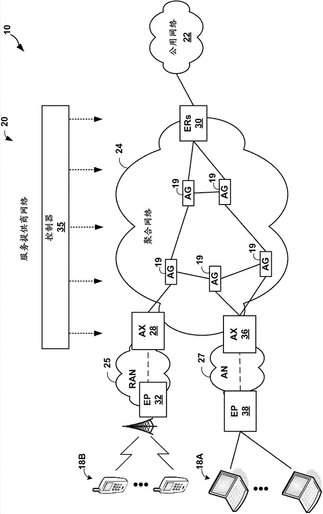 Aggregation network with centralized control