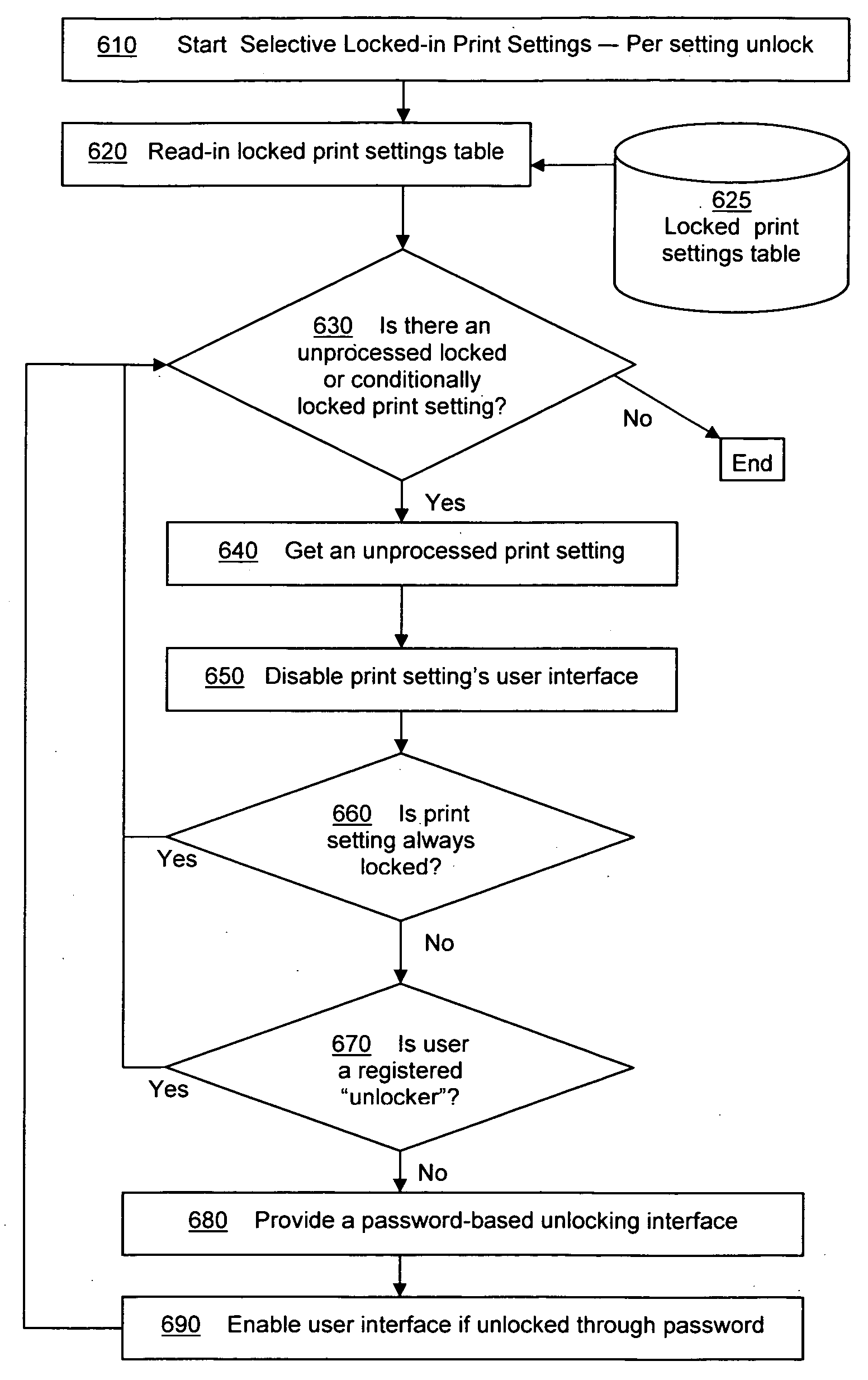 Application-based profiles of printer driver settings