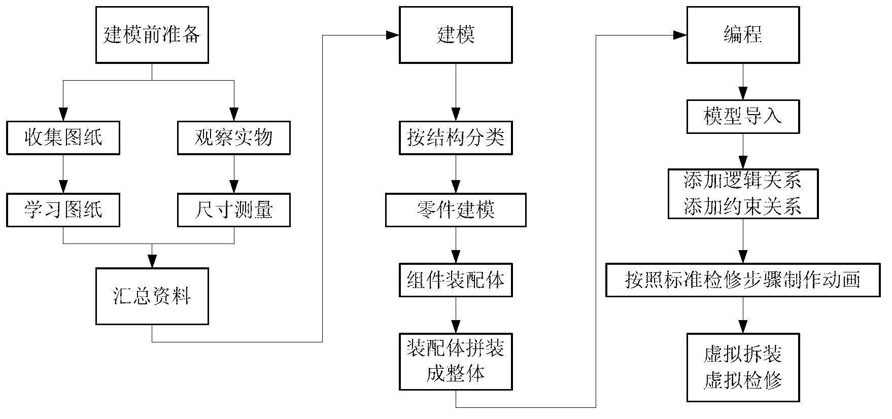 110kVGL312 sulfur hexafluoride breaker three-dimensional model system