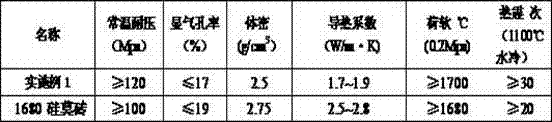 Low-heat-conduction multi-layer mullite brick and preparation method thereof