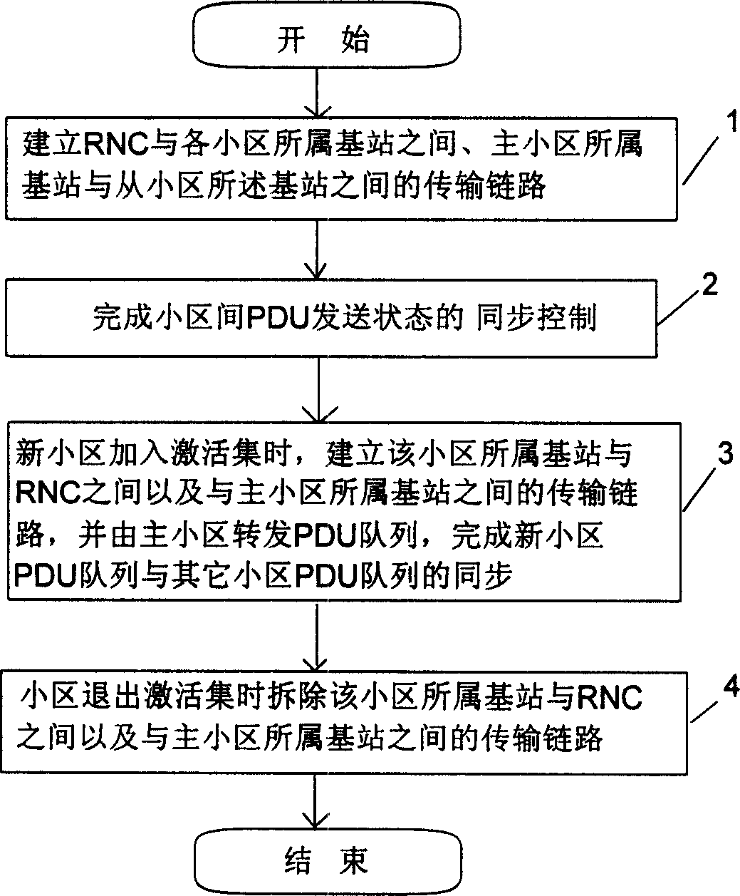 Method for raising quick-action small-area-selection performace in course of high-speed down bay switch-in