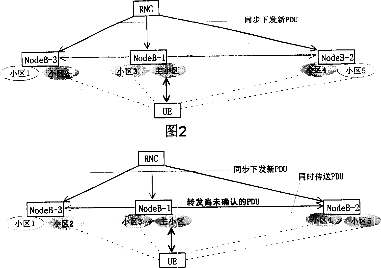 Method for raising quick-action small-area-selection performace in course of high-speed down bay switch-in