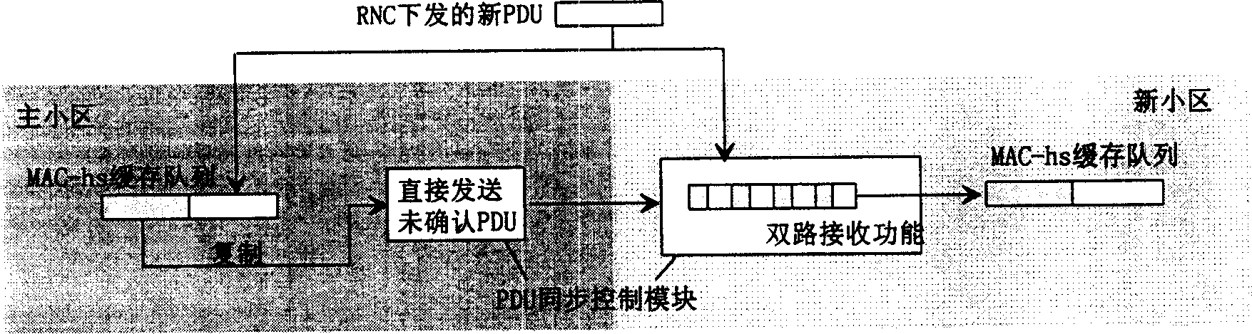 Method for raising quick-action small-area-selection performace in course of high-speed down bay switch-in