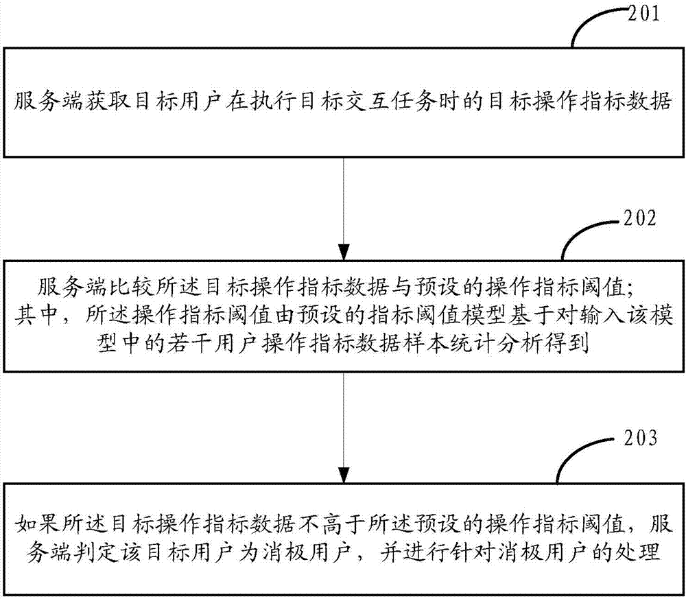 Method and device for recognizing passive user, and server