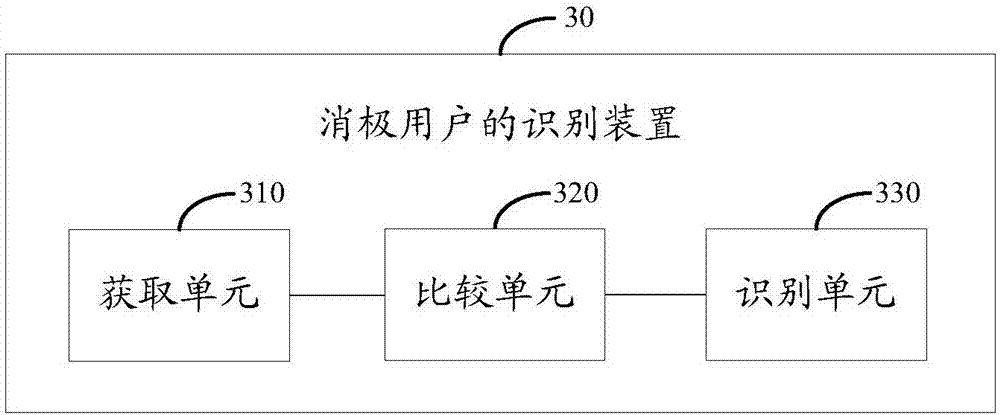 Method and device for recognizing passive user, and server