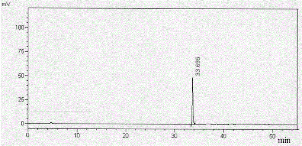 Method for detecting quality of compound Cassia occidentalis tea