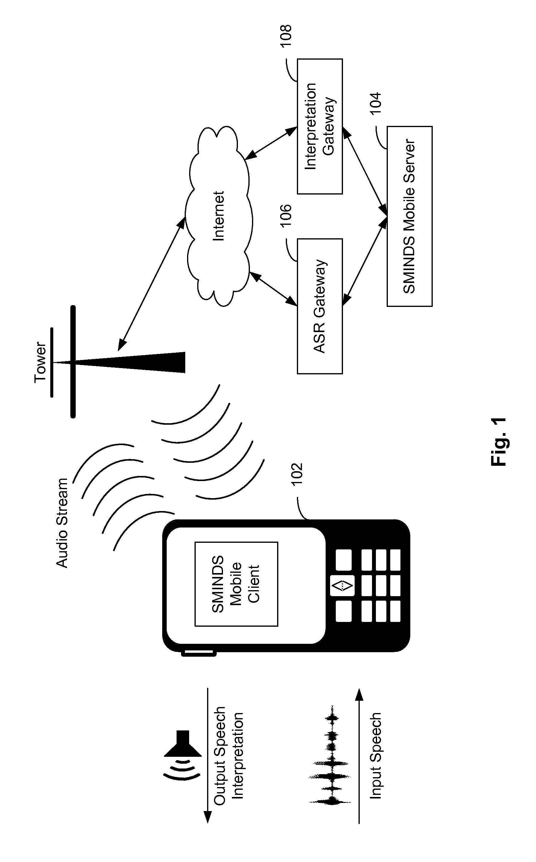 Mobile Speech-to-Speech Interpretation System