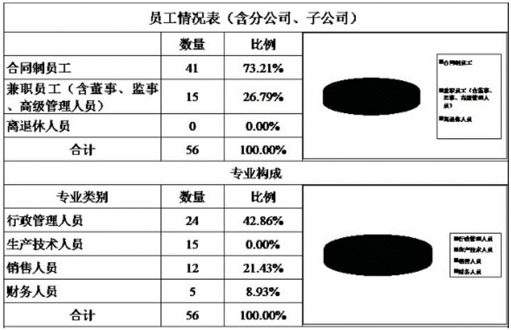 Image table character identification method