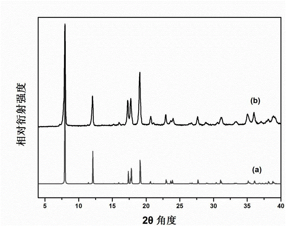 Carbon-based nanocomposite material for electrode