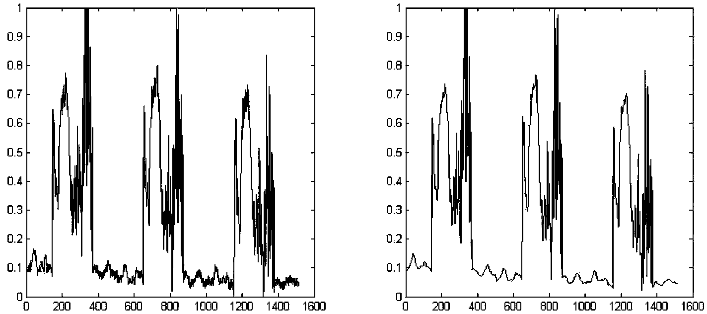 Real-time color image filtering method based on nonlocal domain transformation