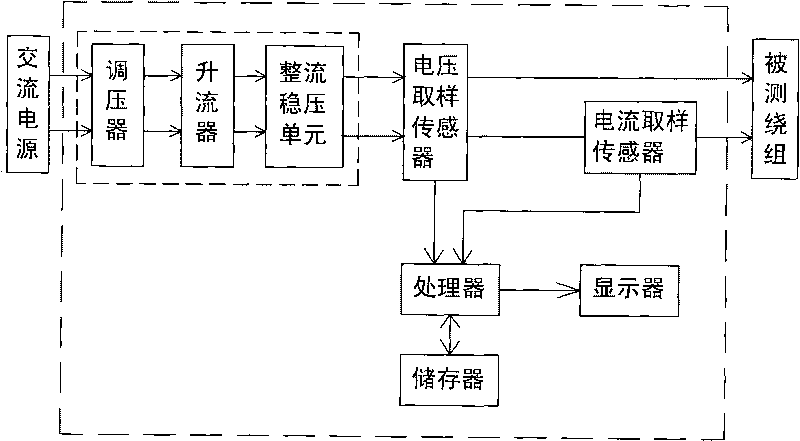 Tester and testing method for winding lead material of transformer