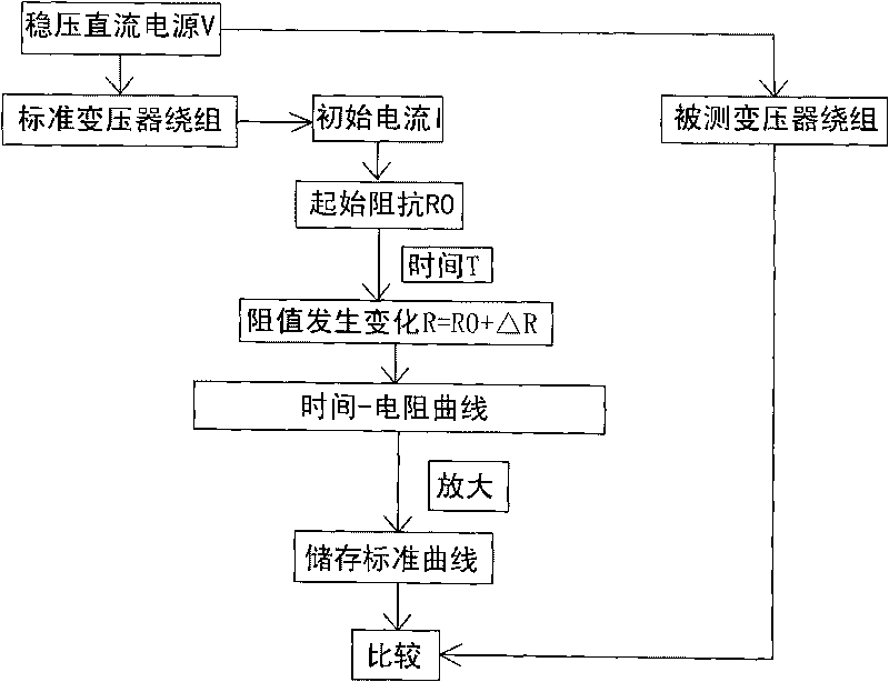 Tester and testing method for winding lead material of transformer