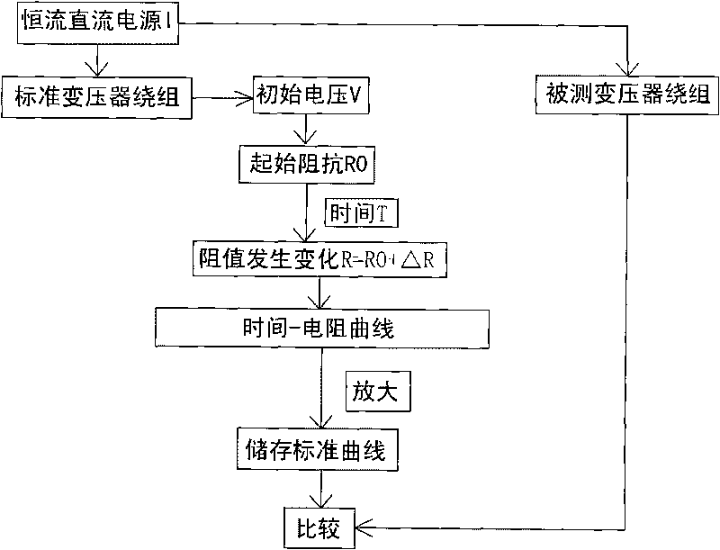 Tester and testing method for winding lead material of transformer