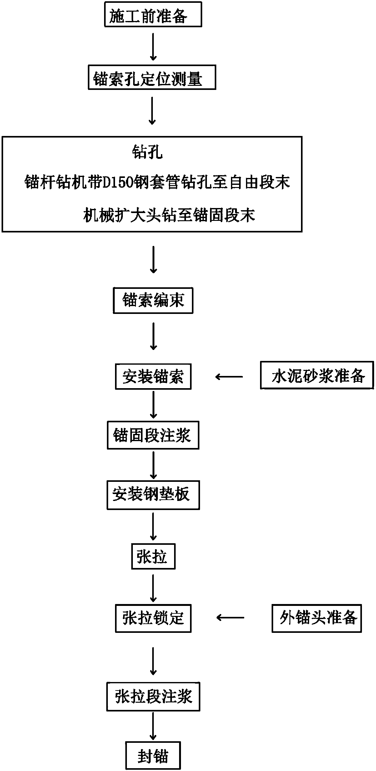 Construction method of super-long expansion head anchor cable of large deformation tunnel with high ground stress and weak surrounding rock