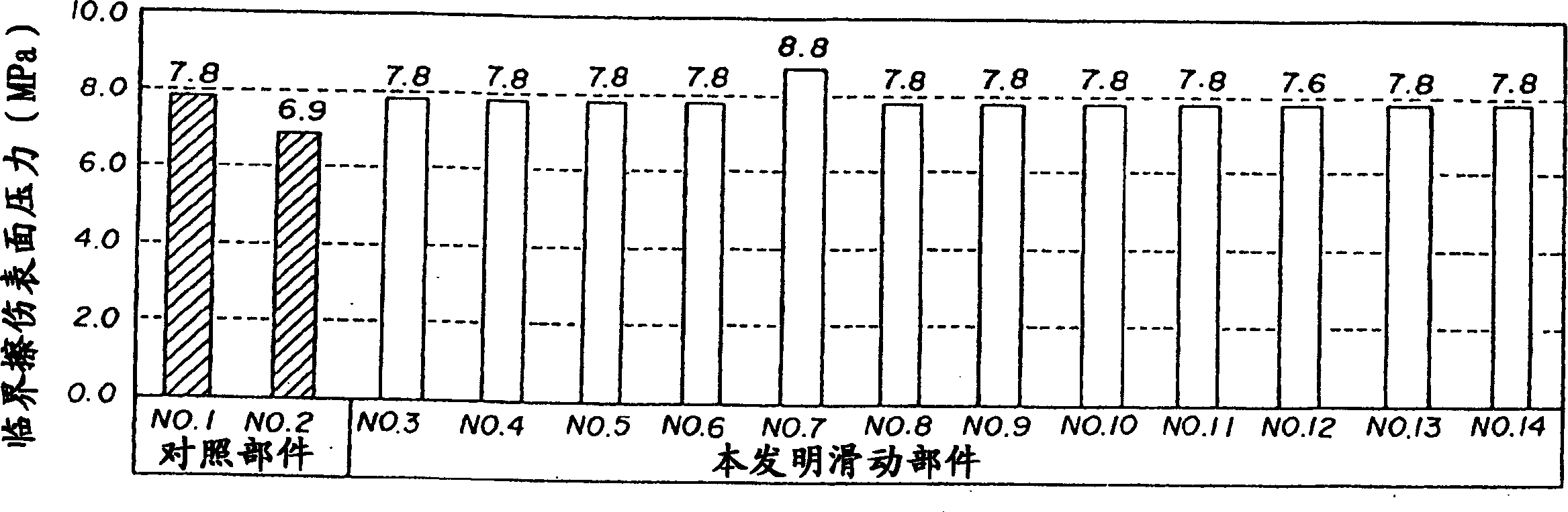 Wear-resistant sliding member