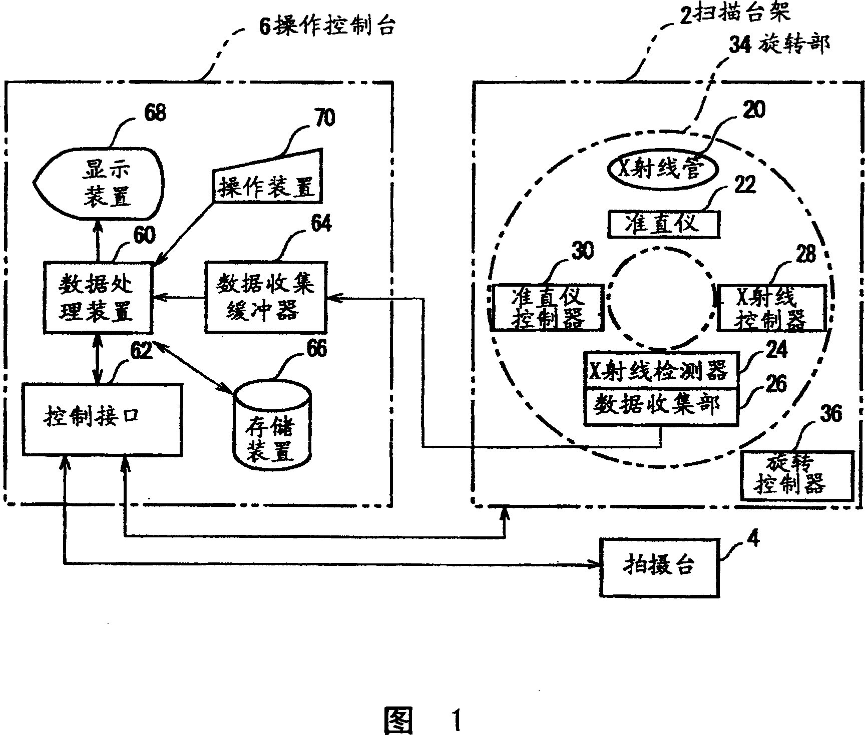 Image reconstruction, projection data evaluating method and X ray CT device