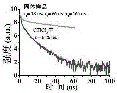 Method for generating phosphorescence in organic compound