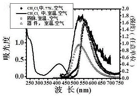 Method for generating phosphorescence in organic compound