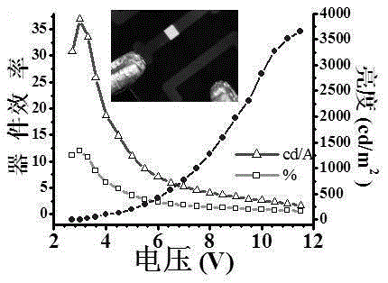 Method for generating phosphorescence in organic compound