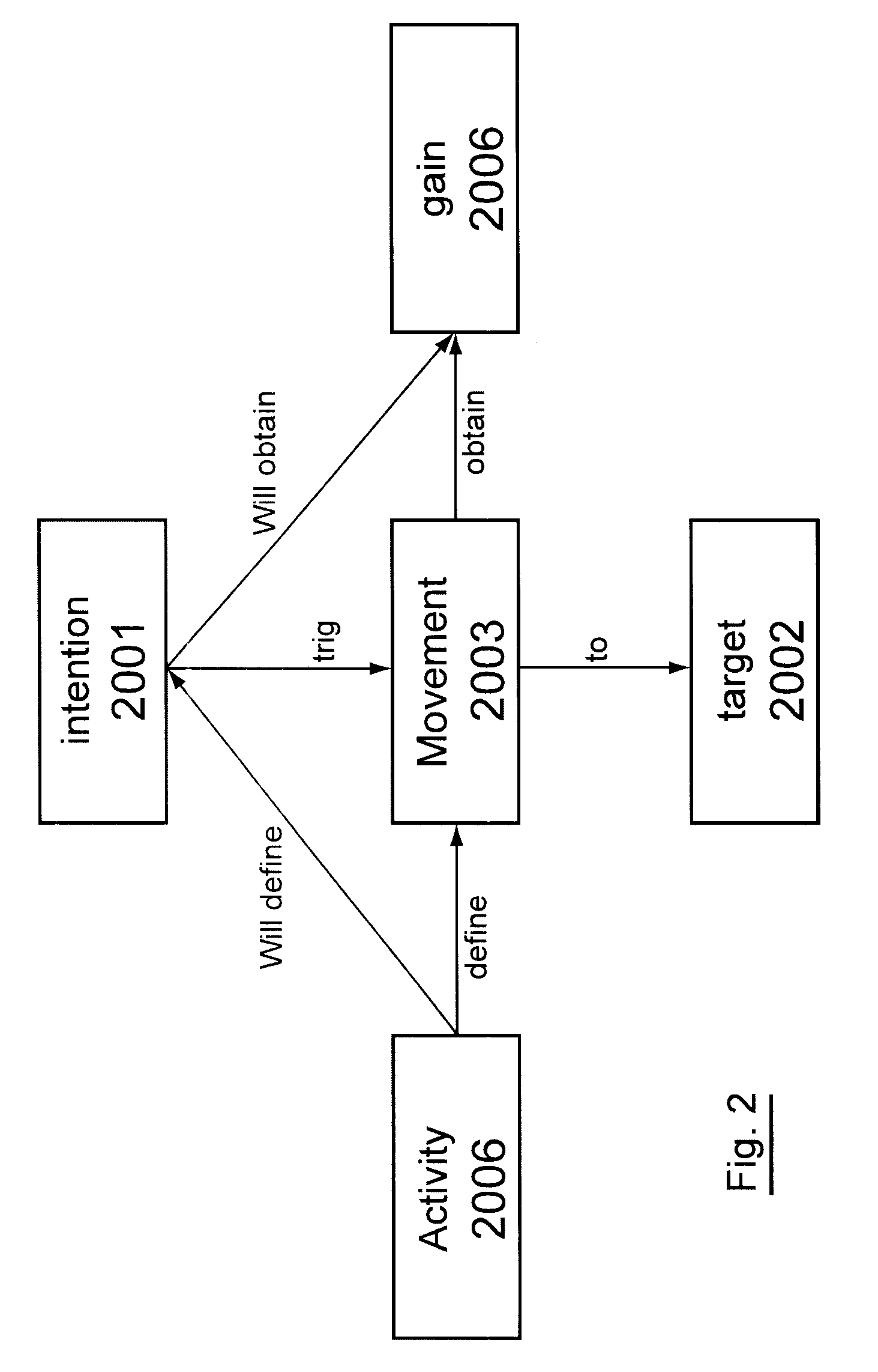 Method for Monitoring a message associated with an action generated by an element or the user of an IS, and corresponding computer software product, storage means and device