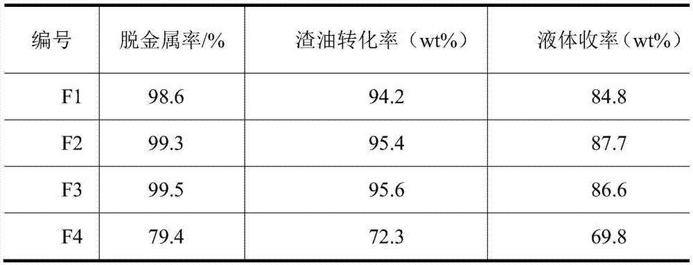 Microspherical catalyst as well as preparation method and application thereof