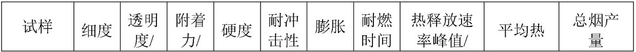 Phase-change intumescent flame-retarded multi-component alkyd resin transparent finish paint and preparation method thereof