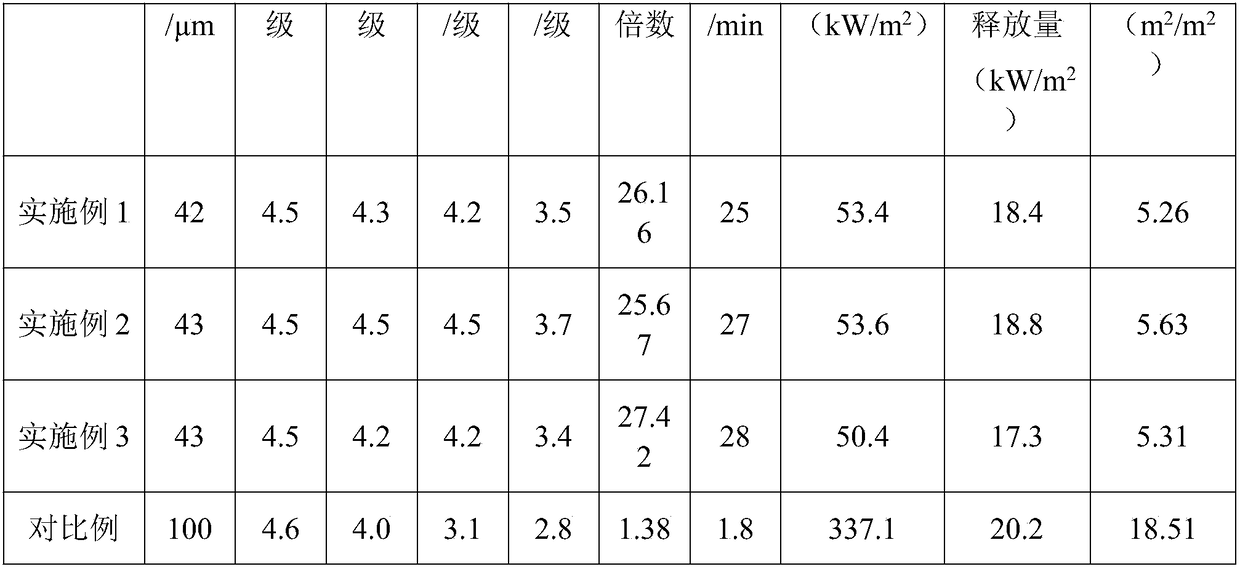 Phase-change intumescent flame-retarded multi-component alkyd resin transparent finish paint and preparation method thereof