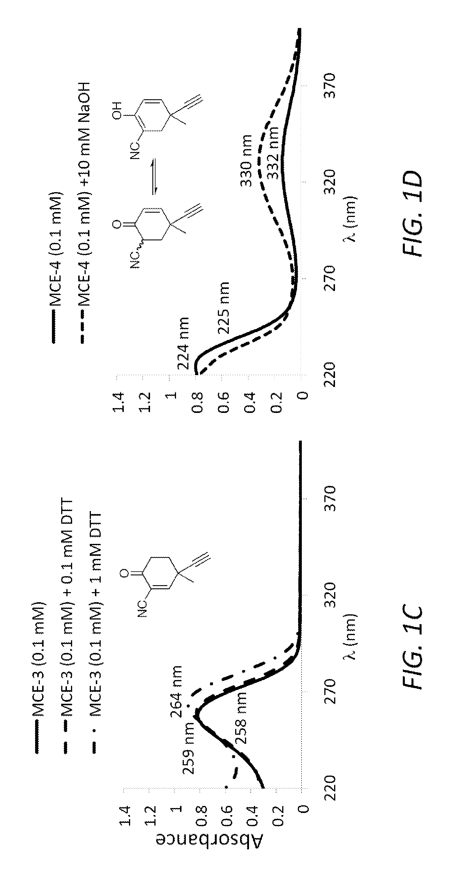 Monocyclic cyanoenones and methods of use thereof